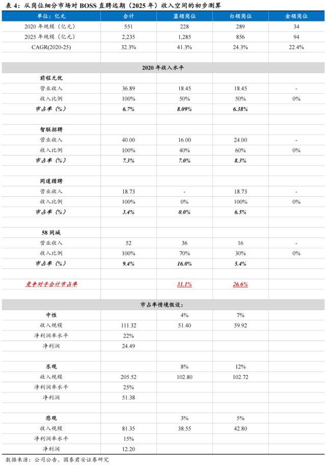 世界杯皇冠信用代理_国君社服：企业招工复产世界杯皇冠信用代理，人服赛道雨过天晴，推荐BOSS直聘、同道猎聘、科锐国际、北京外企