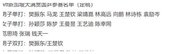 体育皇冠信用网站_冲击5冠！国乒官宣16人大名单体育皇冠信用网站，4大主力身兼三项，最大隐患曝光