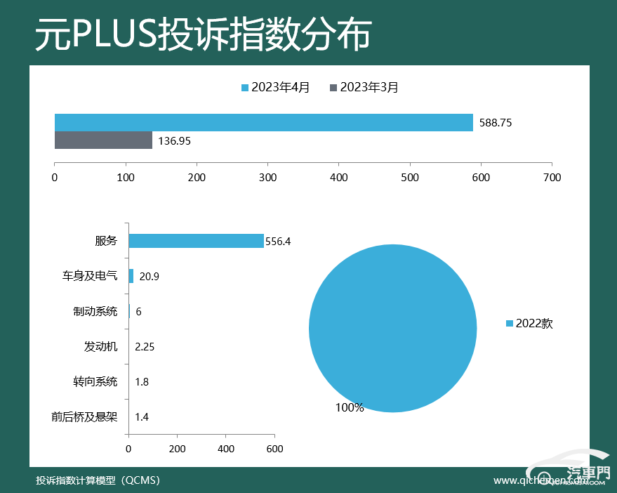 皇冠体育App下载_2023年4月车型投诉指数排行：降价也有错