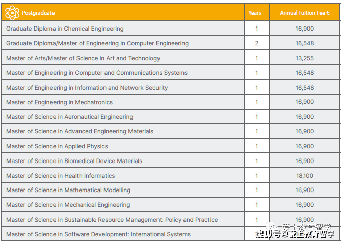 皇冠体育_【爱尔兰留学】爱尔兰利默瑞克大学皇冠体育，世界426，三皇冠认证，体育音乐艺术中心