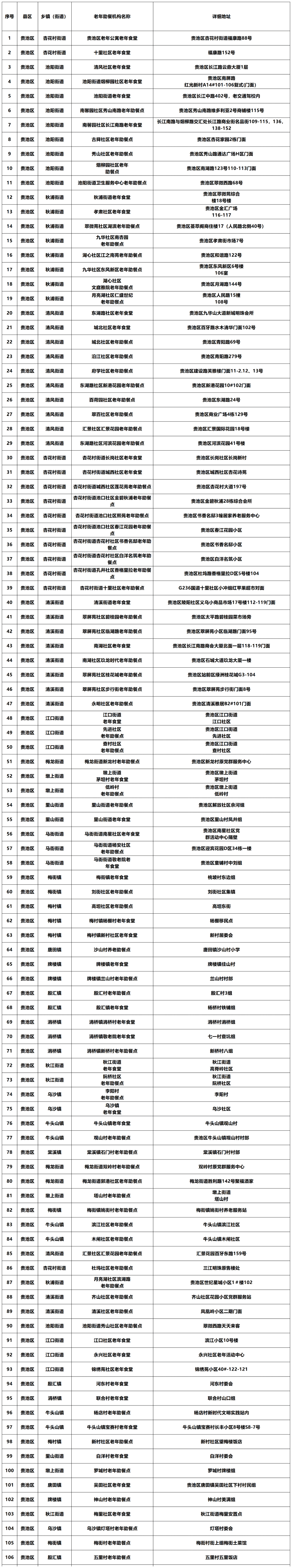 皇冠信用网最新地址_最新皇冠信用网最新地址！贵池106家老年食堂（助餐点）地址公布