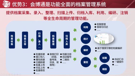 皇冠登3新2管理_档案管理软件新增长如何找皇冠登3新2管理？2组行业数据+3大合作优势