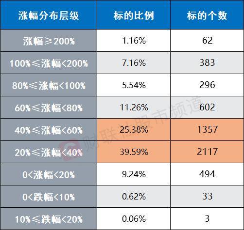 皇冠足球平台代理_A股反弹近2个月皇冠足球平台代理！个股平均上涨50.9% 计算机板块涨超70%位居第一