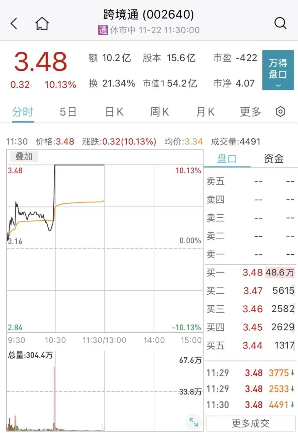 皇冠信用網在线开户_突然皇冠信用網在线开户，跳水了