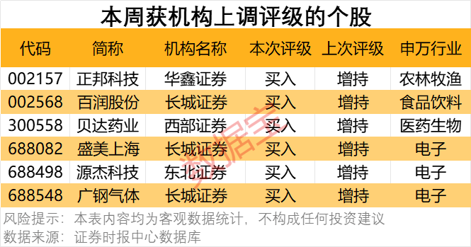 信用网如何申请_300378信用网如何申请，AI收入暴增超102%！机构密集关注