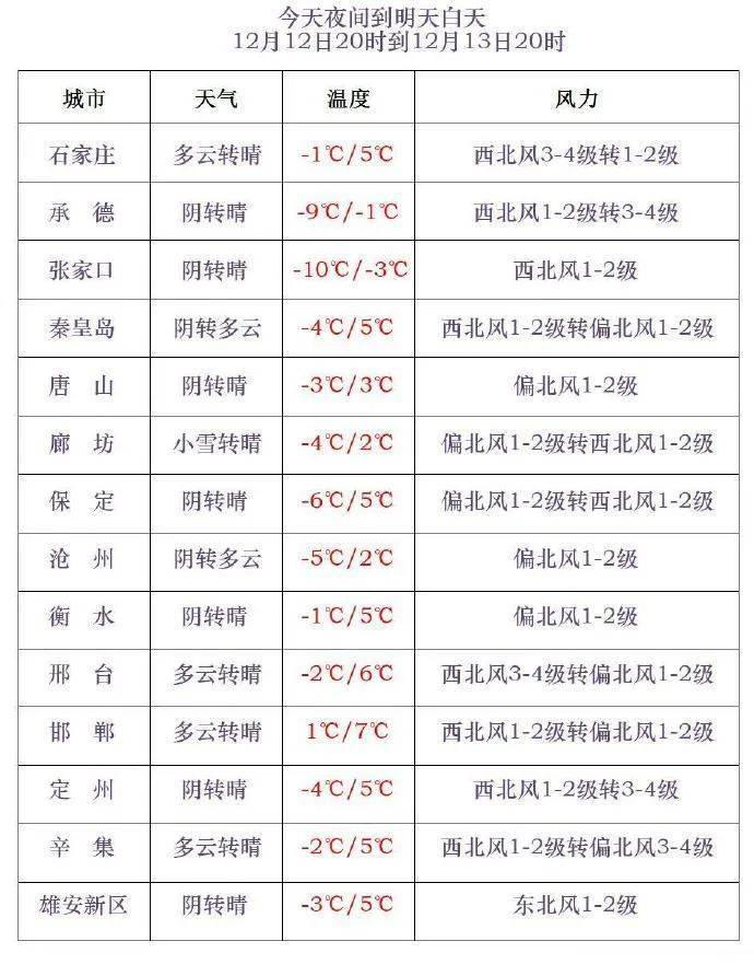 皇冠信用网在线申请_小到中雪+最低-20℃！今晚皇冠信用网在线申请，河北这些地方有雪……