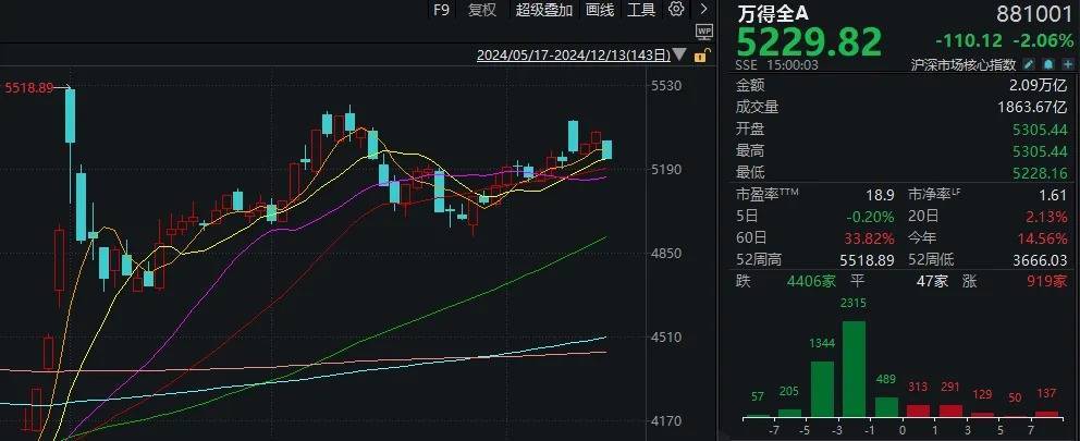 怎么申请皇冠信用网_明天怎么申请皇冠信用网，A股又是关键一周！走出修复行情最需要的是什么？