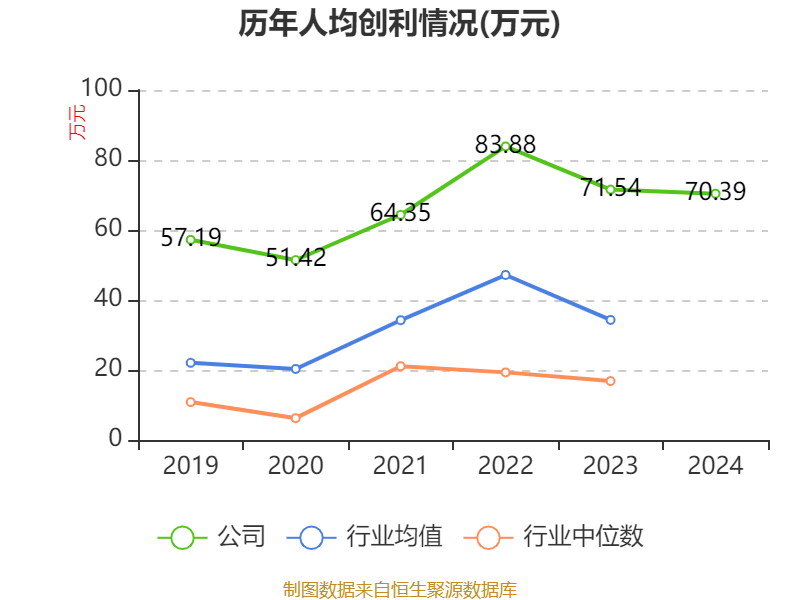 皇冠信用网申请
_中国神华：2024年净利润586.71亿元 拟10派22.6元