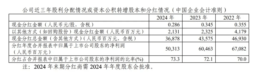 皇冠信用网出租代理
_刚刚宣布！368.78亿元皇冠信用网出租代理
，巨额分红