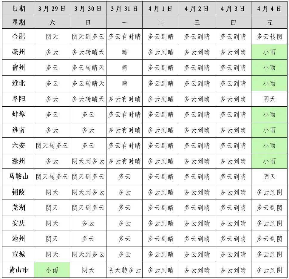 皇冠信用盘哪里申请_最低-8.1℃皇冠信用盘哪里申请！雨雨雨抵达安徽！合肥接下来……