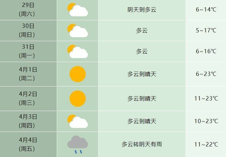 皇冠信用盘哪里申请_最低-8.1℃皇冠信用盘哪里申请！雨雨雨抵达安徽！合肥接下来……