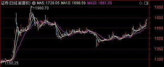皇冠皇冠信用网会员注册_牛市主升浪开启了？别急皇冠皇冠信用网会员注册！珍惜布局的黄金时期——道达对话牛博士