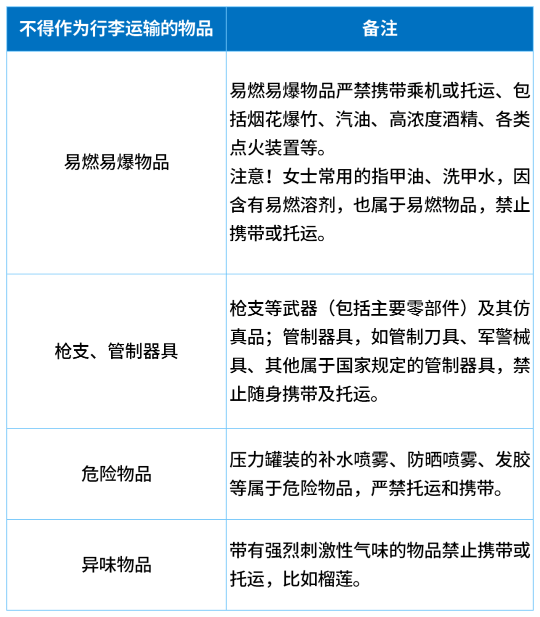 皇冠信用盘结算日_一家五口登机前30分钟狂吃11斤榴莲皇冠信用盘结算日，当事人：这辈子都不想再听到榴莲两个字了