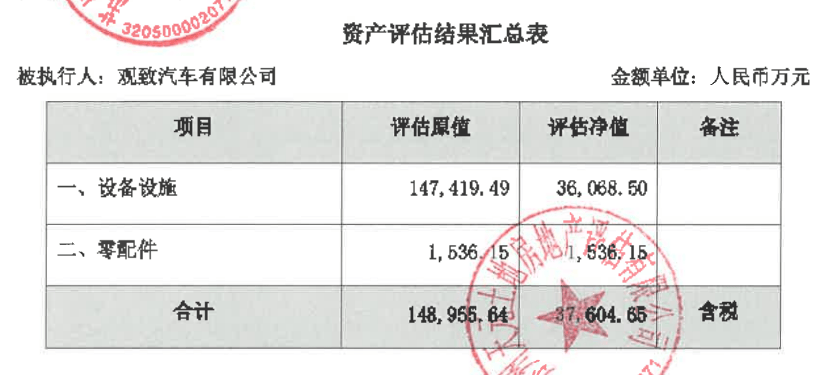 皇冠app_宝能姚振华实名举报皇冠app，相关部门回应：举报不实，拍卖正常推进